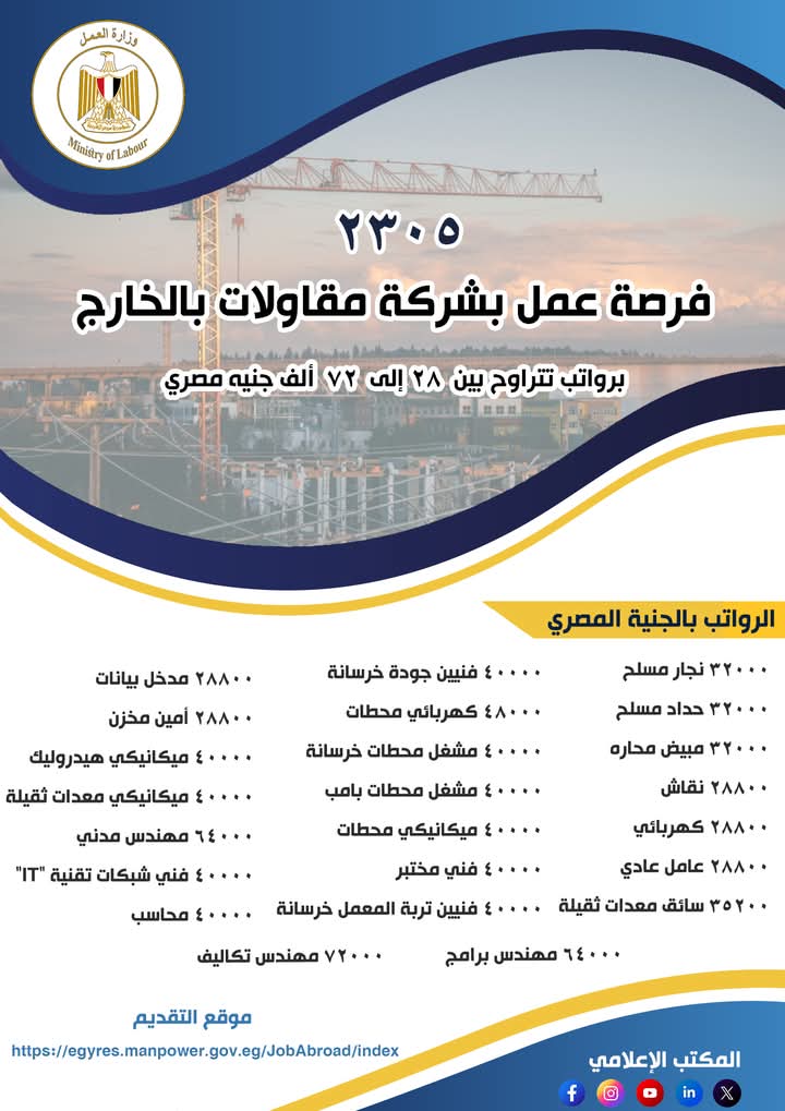 برواتب تبدأ من 28 ألف وتصل إلى 72 ألف جنيه مصري