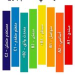 موقع Exam English لإمتحانات اللغة الانجليزية الدولية