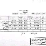 للمؤهلات العليا والدبلومات وظائف وزارة القوي العاملة 2026