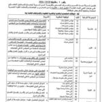 وظائف حكومية وظائف شركة مياه الشرب والصرف الصحى 2026 لجميع المؤهلات والتخصصات