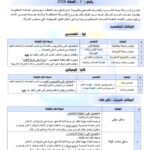 وظائف حكومية وظائف شركة مياه الشرب والصرف الصحى للمؤهلات العليا والدبلومات 2026 