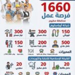 فرص عمل جديدة: 1660 وظيفة بشركتي أوراسكوم والإسلامية للتجارة لجميع المؤهلات 2026