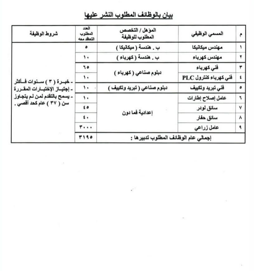 وظائف حكومية وظائف القوات المسلحة الشركة الوطنية لاستصلاح الأراضي لجميع المؤهلات والمحافظات 2026 