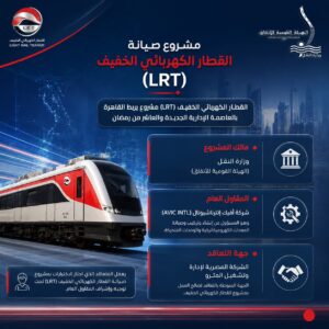 وظائف حكومية وظائف وزارة النقل 2026 الهيئة القومية للأنفاق للمؤهلات العليا والدبلومات 